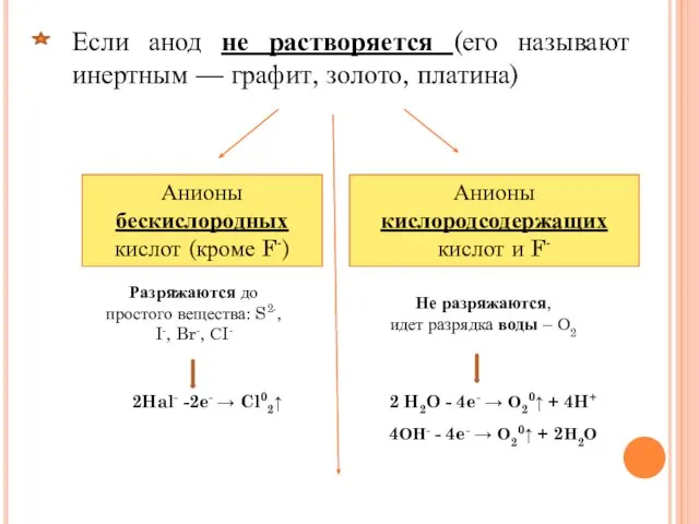 Анионы бескислородных кислот (кроме F-) Разряжаются до простого вещества: S2-, I-, Br-,