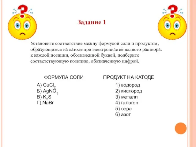 При электролизе водного раствора хлорида лития (LiCL) на аноде в результате электролиза