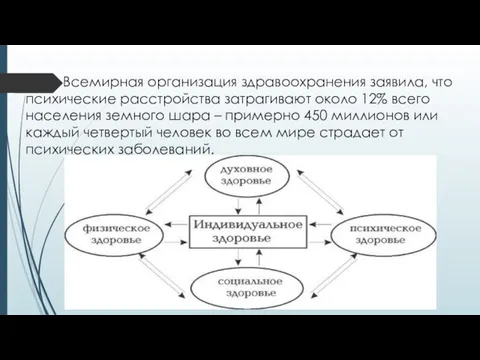 Всемирная организация здравоохранения заявила, что психические расстройства затрагивают около 12% всего населения