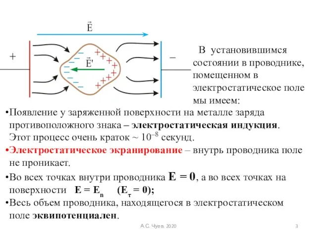 В установившимся состоянии в проводнике, помещенном в электростатическое поле мы имеем: Появление