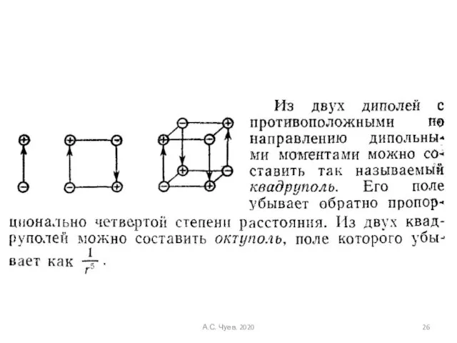 А.С. Чуев. 2020