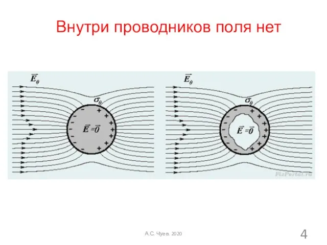 Внутри проводников поля нет А.С. Чуев. 2020