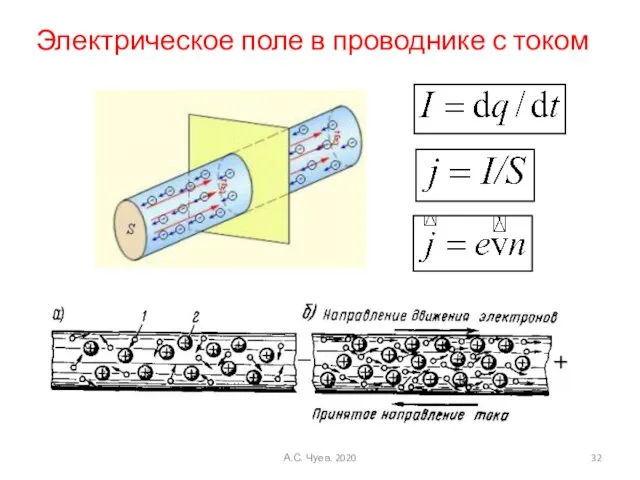 Электрическое поле в проводнике с током А.С. Чуев. 2020