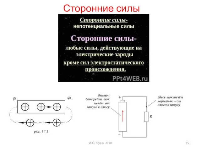 Сторонние силы А.С. Чуев. 2020