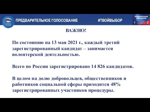 ВАЖНО! По состоянию на 13 мая 2021 г., каждый третий зарегистрированный кандидат