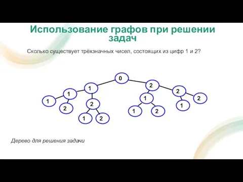 Дерево для решения задачи Использование графов при решении задач Сколько существует трёхзначных