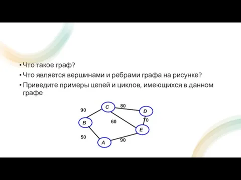 Что такое граф? Что является вершинами и ребрами графа на рисунке? Приведите
