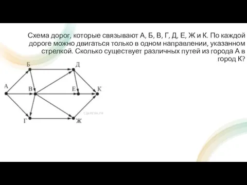 Схема дорог, которые связывают А, Б, В, Г, Д, Е, Ж и