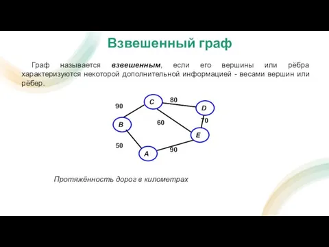 Граф называется взвешенным, если его вершины или рёбра характеризуются некоторой дополнительной информацией