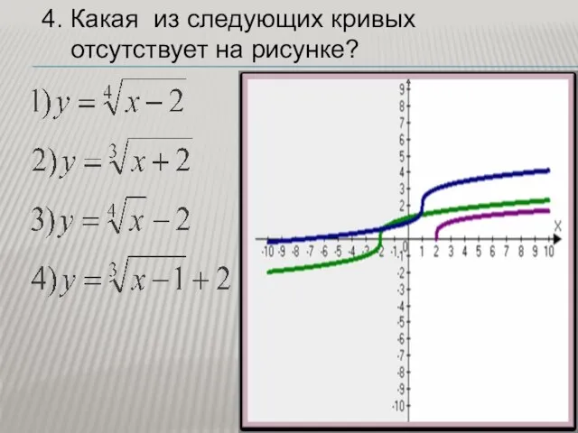 4. Какая из следующих кривых отсутствует на рисунке?