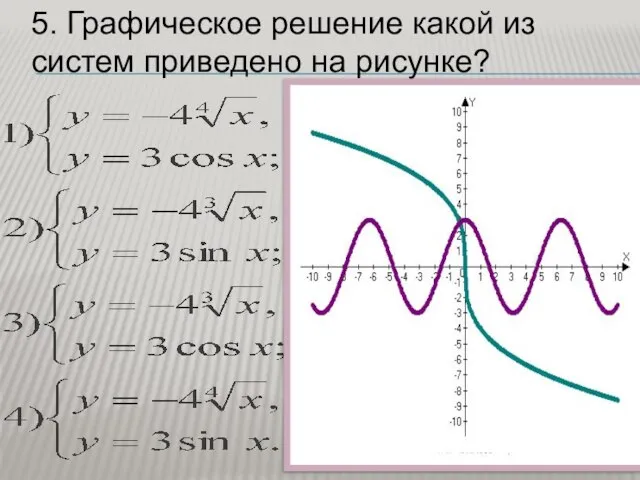 5. Графическое решение какой из систем приведено на рисунке?