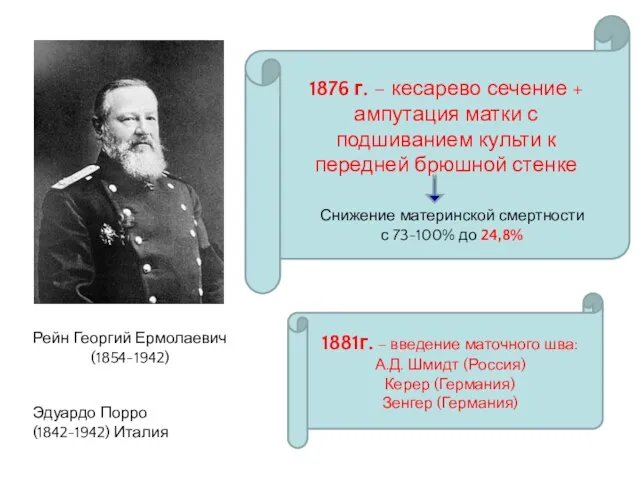 Рейн Георгий Ермолаевич (1854-1942) Эдуардо Порро (1842-1942) Италия 1876 г. – кесарево