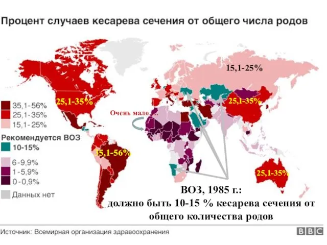 15,1-25% 25,1-35% 25,1-35% 25,1-35% 35,1-56% ВОЗ, 1985 г.: должно быть 10-15 %