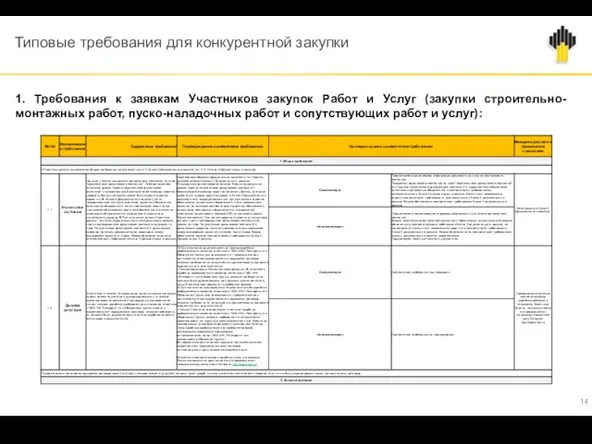 Типовые требования для конкурентной закупки 1. Требования к заявкам Участников закупок Работ