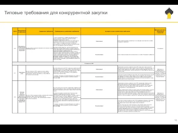 Типовые требования для конкрурентной закупки 16