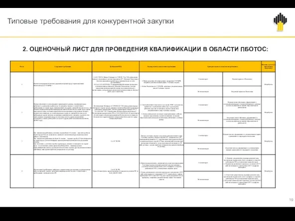 Типовые требования для конкурентной закупки 2. ОЦЕНОЧНЫЙ ЛИСТ ДЛЯ ПРОВЕДЕНИЯ КВАЛИФИКАЦИИ В ОБЛАСТИ ПБОТОС: 19