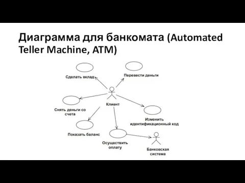 Диаграмма для банкомата (Automated Teller Machine, ATM)