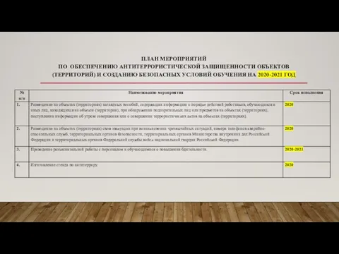 ПЛАН МЕРОПРИЯТИЙ ПО ОБЕСПЕЧЕНИЮ АНТИТЕРРОРИСТИЧЕСКОЙ ЗАЩИЩЕННОСТИ ОБЪЕКТОВ (ТЕРРИТОРИЙ) И СОЗДАНИЮ БЕЗОПАСНЫХ УСЛОВИЙ ОБУЧЕНИЯ НА 2020-2021 ГОД