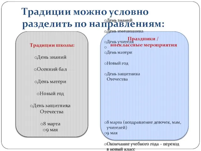 Традиции можно условно разделить по направлениям: Традиции школы: День знаний Осенний бал