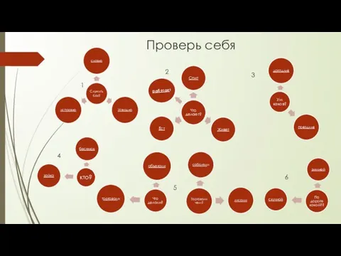 Проверь себя 1 работает 2 работает работает работает 3 4 5 6