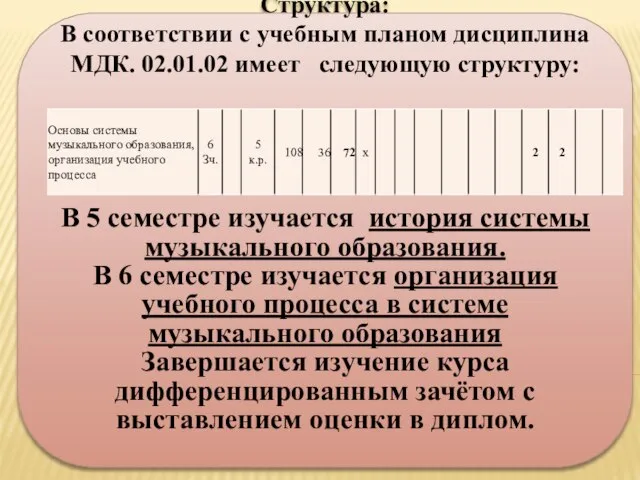 Структура: В соответствии с учебным планом дисциплина МДК. 02.01.02 имеет следующую структуру: