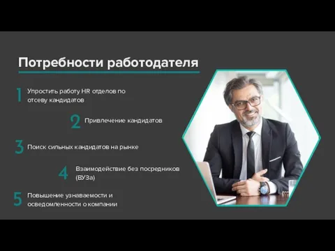 Потребности работодателя 1 3 5 2 4 Упростить работу HR отделов по