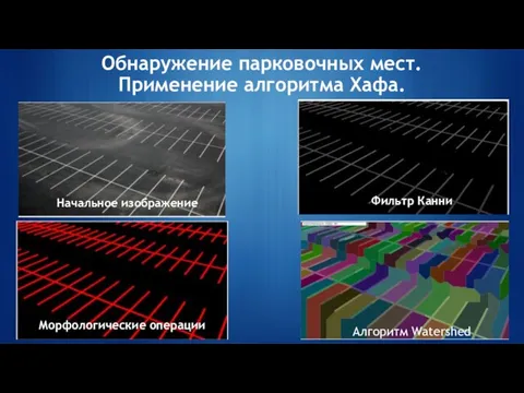 Обнаружение парковочных мест. Применение алгоритма Хафа. Начальное изображение Фильтр Канни Морфологические операции Алгоритм Watershed