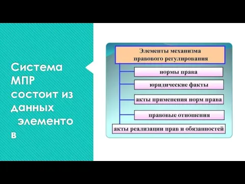 Система МПР состоит из данных элементов