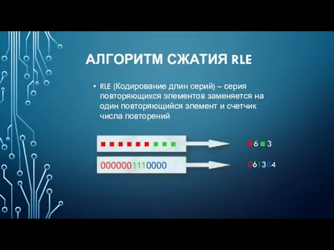 АЛГОРИТМ СЖАТИЯ RLE RLE (Кодирование длин серий) – серия повторяющихся элементов заменяется