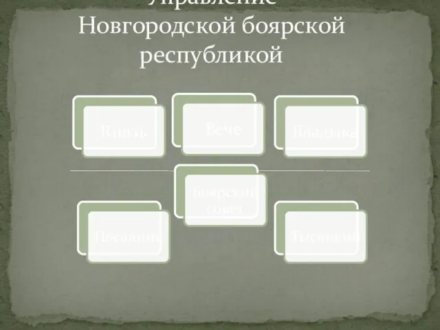 Управление Новгородской боярской республикой