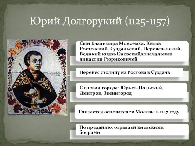 Юрий Долгорукий (1125-1157)