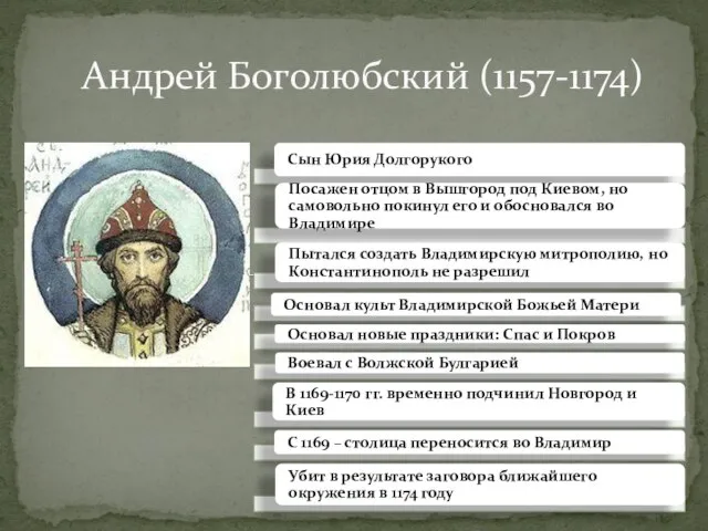 Андрей Боголюбский (1157-1174)
