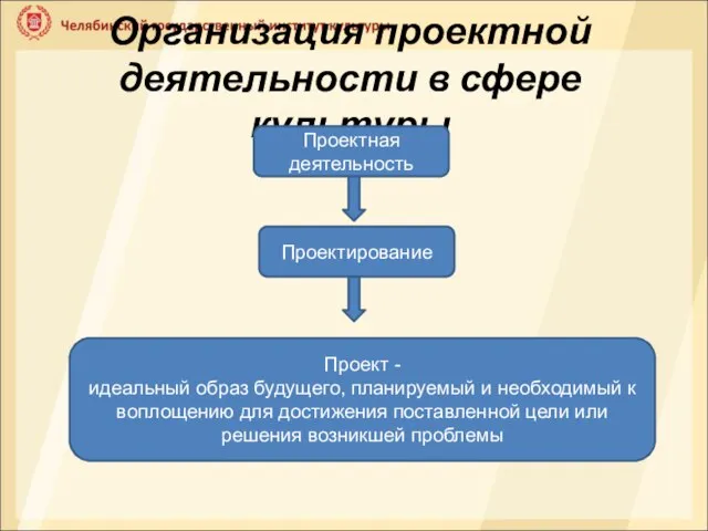 Организация проектной деятельности в сфере культуры Проектная деятельность Проектирование Проект - идеальный