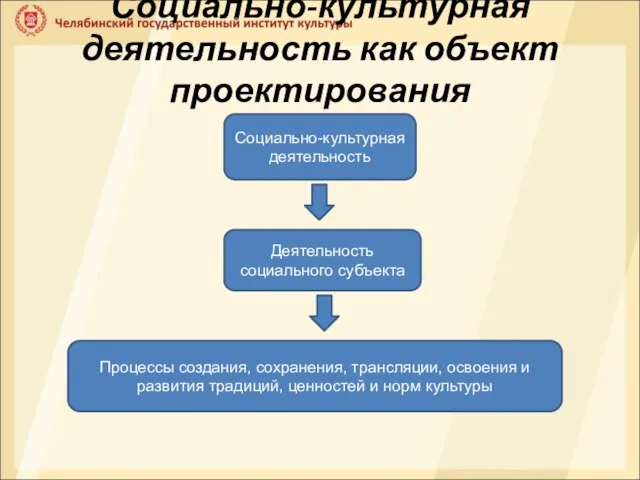 Социально-культурная деятельность как объект проектирования Социально-культурная деятельность Деятельность социального субъекта Процессы создания,