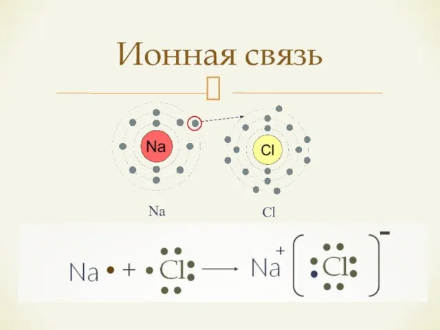 Ионная связь Na Cl