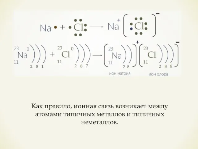 Как правило, ионная связь возникает между атомами типичных металлов и типичных неметаллов.