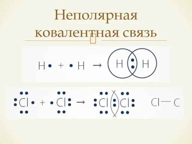 Неполярная ковалентная связь