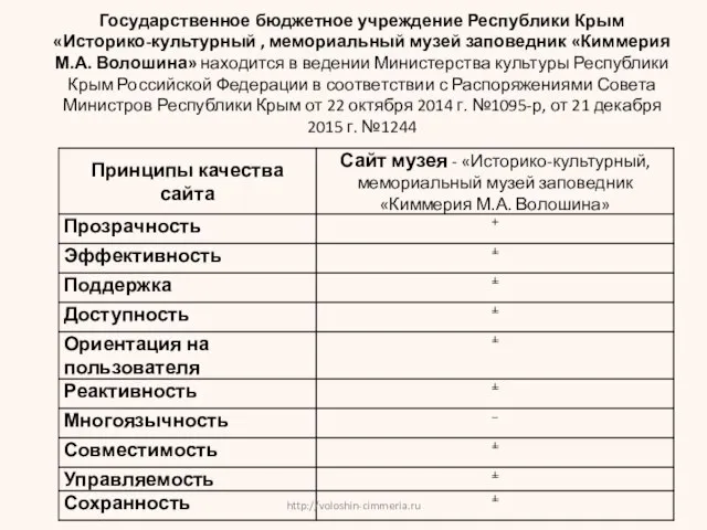 Государственное бюджетное учреждение Республики Крым «Историко-культурный , мемориальный музей заповедник «Киммерия М.А.