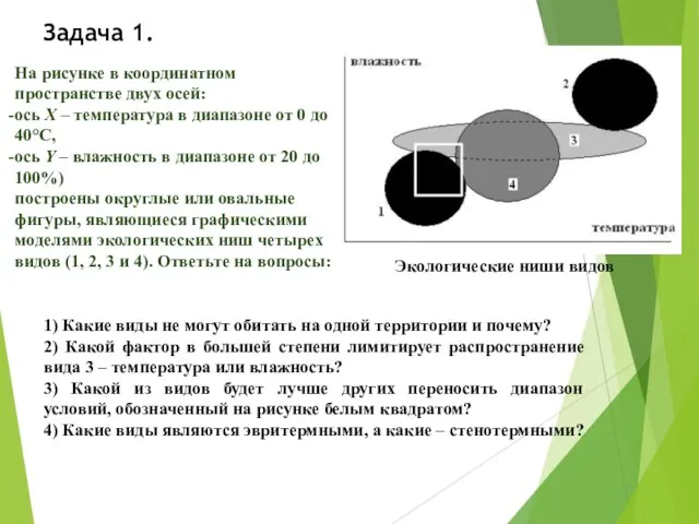 Задача 1. Экологические ниши видов На рисунке в координатном пространстве двух осей: