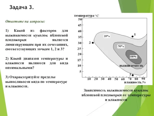 Задача 3. Зависимость выживаемости куколок яблоневой плодожорки от температуры и влажности Ответьте