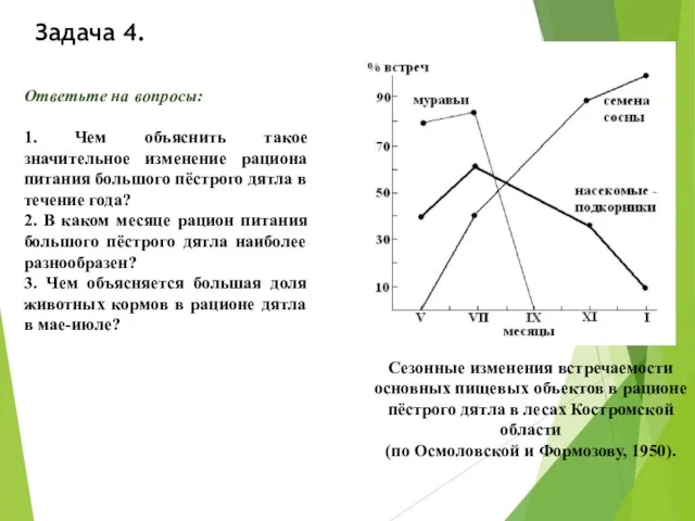 Задача 4. Сезонные изменения встречаемости основных пищевых объектов в рационе пёстрого дятла