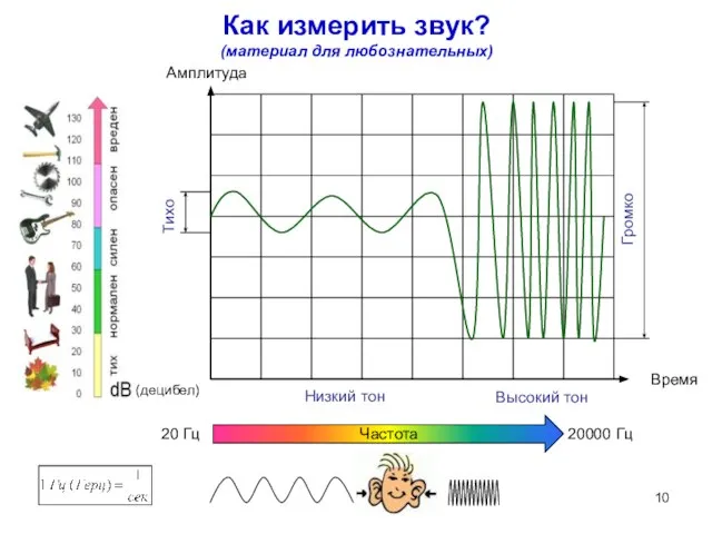 Как измерить звук? (материал для любознательных)