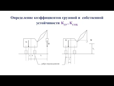 Определение коэффициентов грузовой и собственной устойчивости КГР , КСОБ