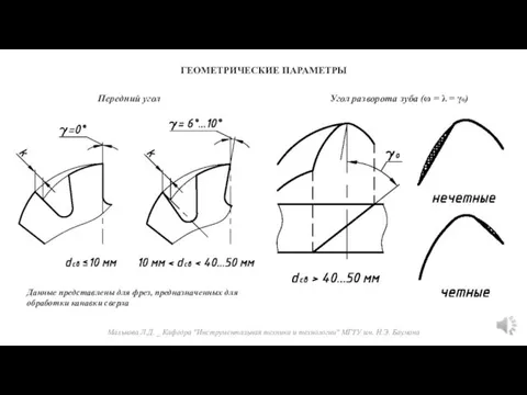 Малькова Л.Д. _ Кафедра "Инструментальная техника и технологии" МГТУ им. Н.Э. Баумана