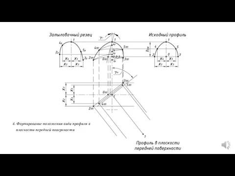 Малькова Л.Д. _ Кафедра "Инструментальная техника и технологии" МГТУ им. Н.Э. Баумана