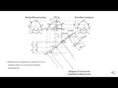 Малькова Л.Д. _ Кафедра "Инструментальная техника и технологии" МГТУ им. Н.Э. Баумана