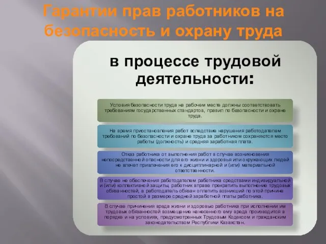 Гарантии прав работников на безопасность и охрану труда