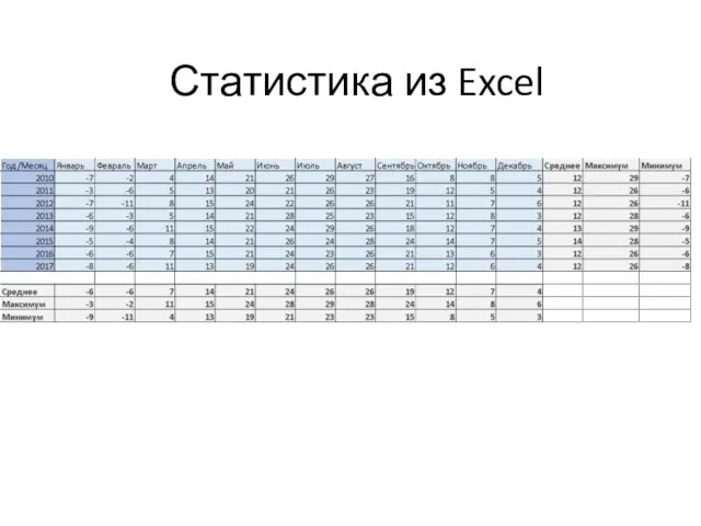Статистика из Excel