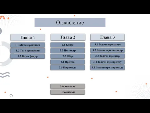 Глава 2 2.1 Конус 2.2 Цилиндр 2.3 Шар 2.4 Призма 2.5 Пирамида