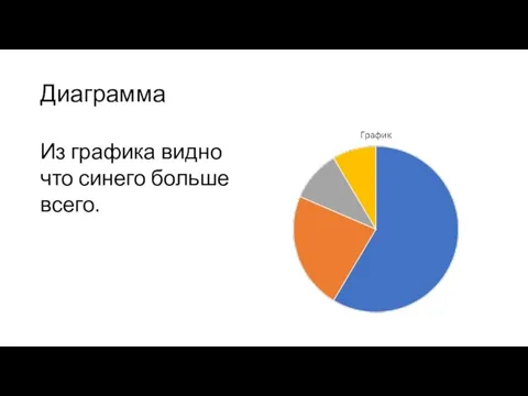 Диаграмма Из графика видно что синего больше всего.